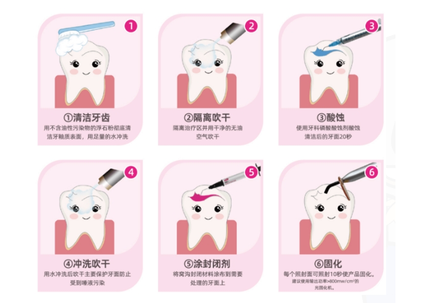 操作流程.png