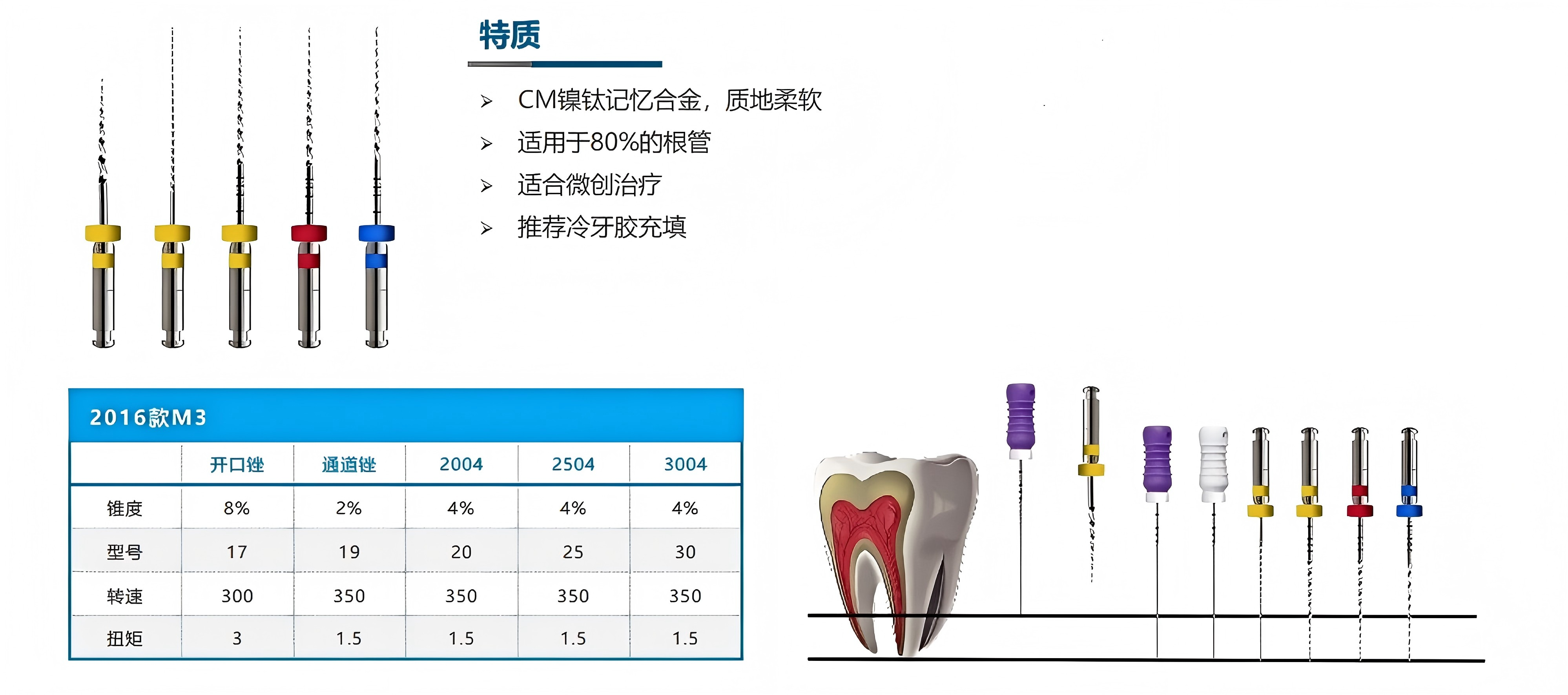 益锐根管锉5.png