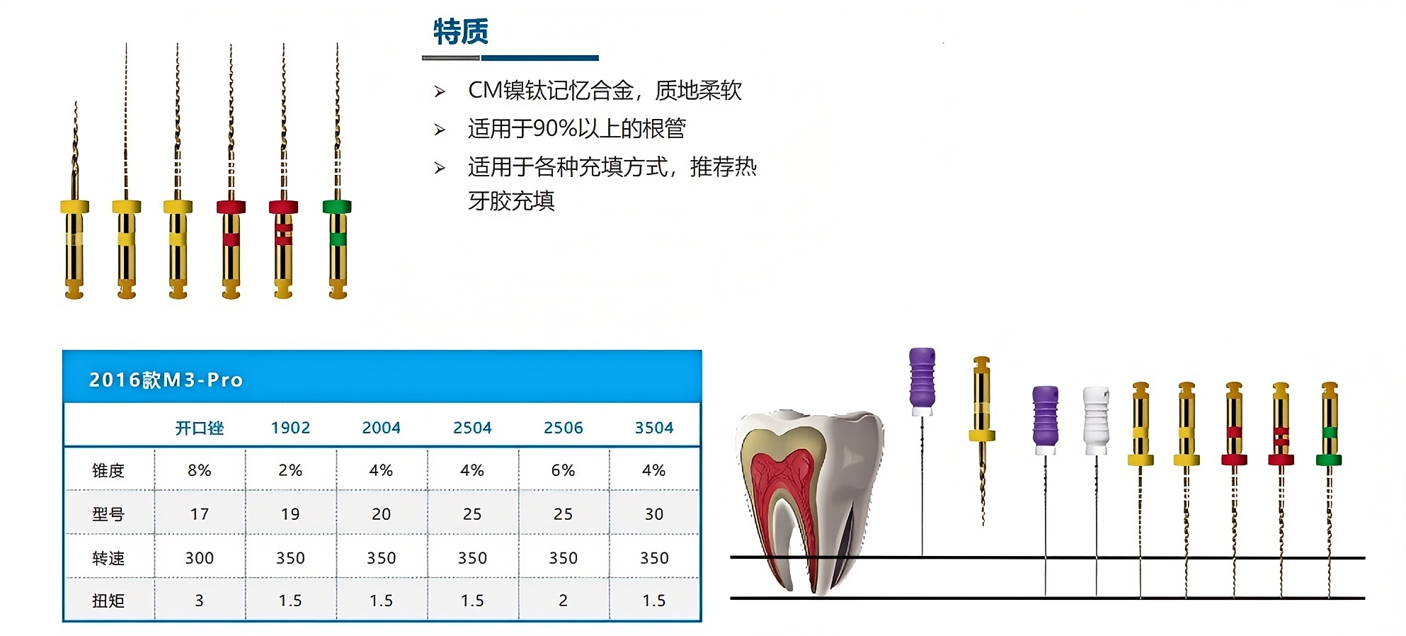 益锐根管锉6.png