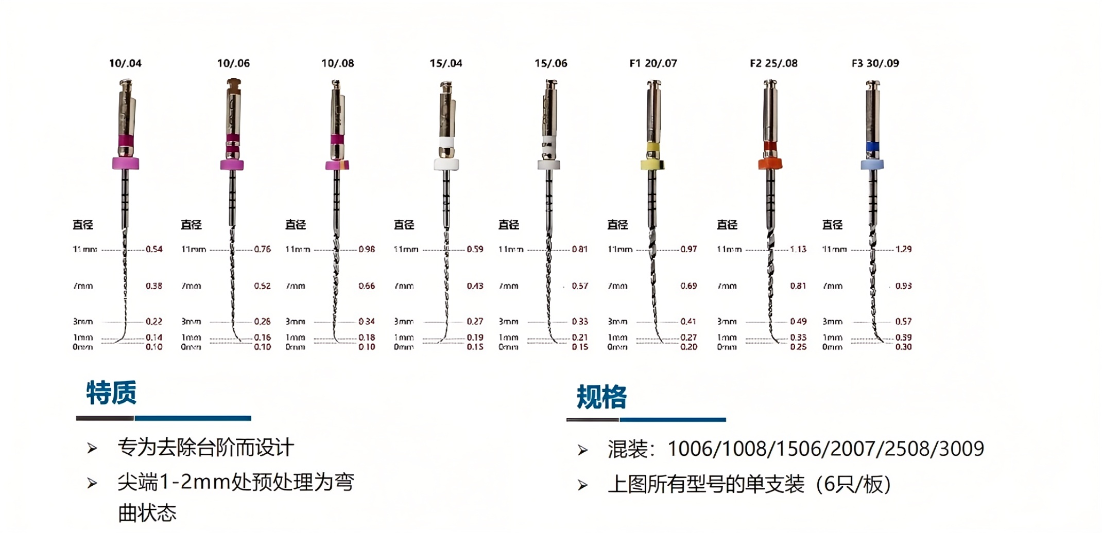 益锐根管锉8.png