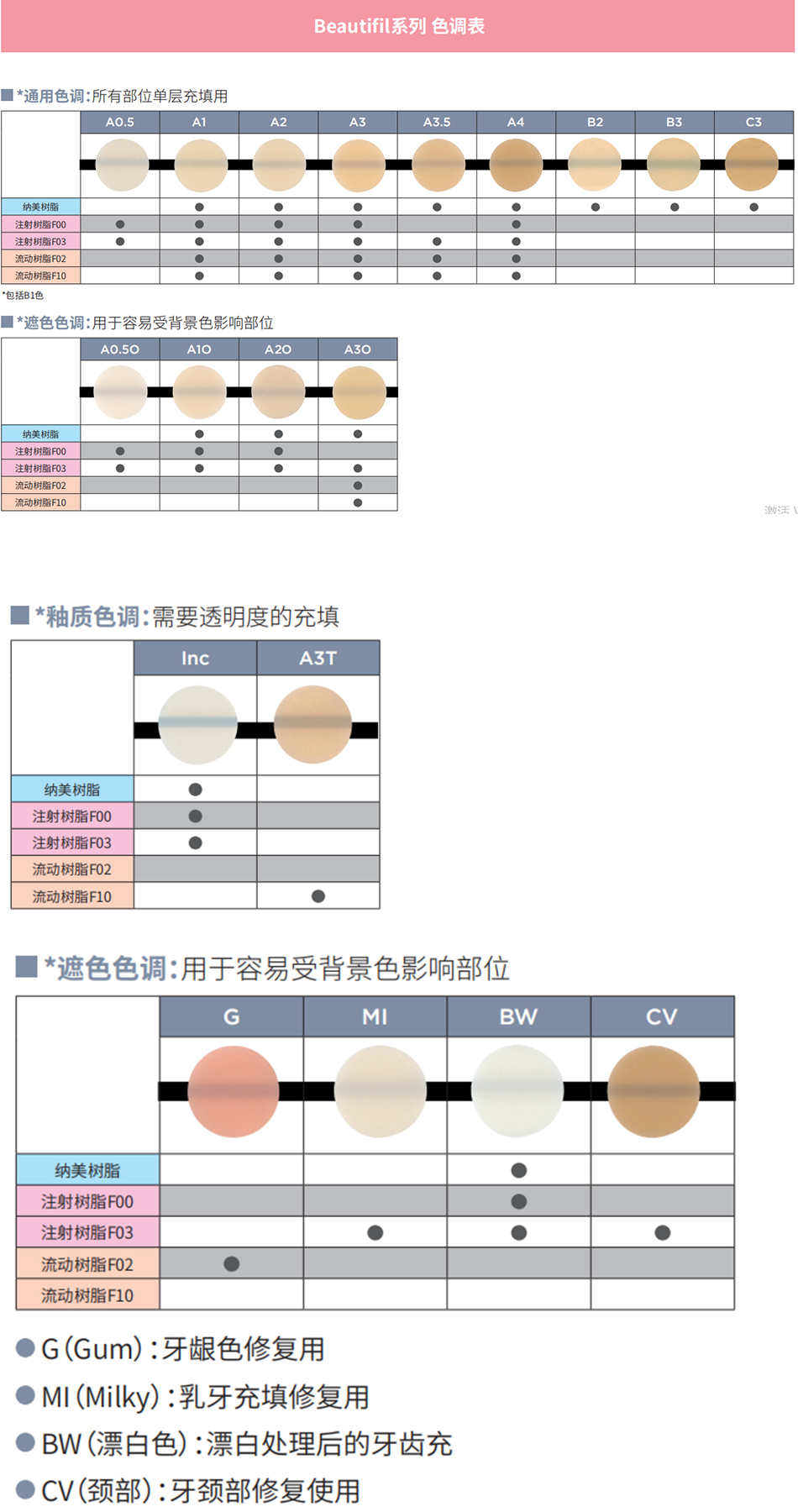 加强型流动树脂详情4.jpg