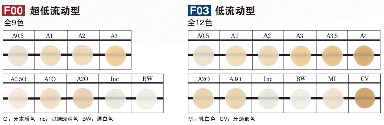 加强型流动树脂详情3.jpg