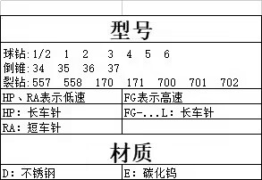 牙钻详情1.jpg